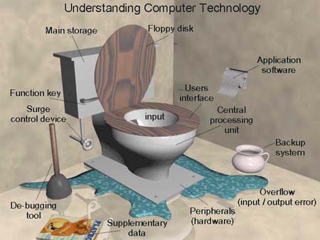 Latest computer !!